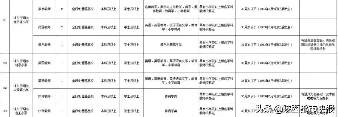 西咸新区小学招聘编制,西咸新区沣东新城幼儿园招聘信息