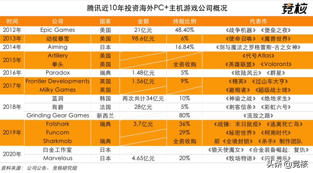 腾讯3A游戏一战关乎未来
