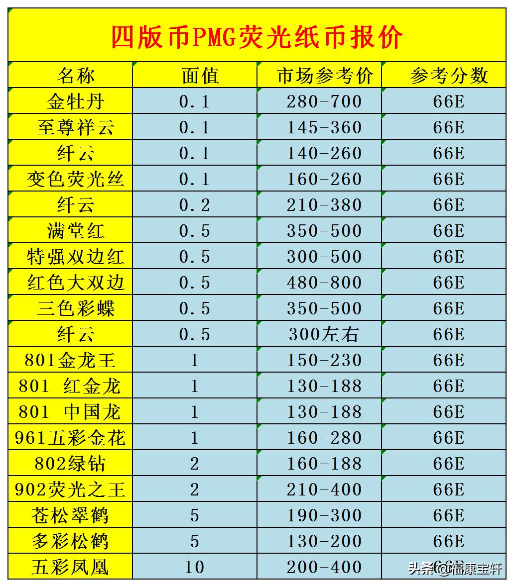常识篇：如何在众多的评级公司中乘风破浪，你需要注意什么？