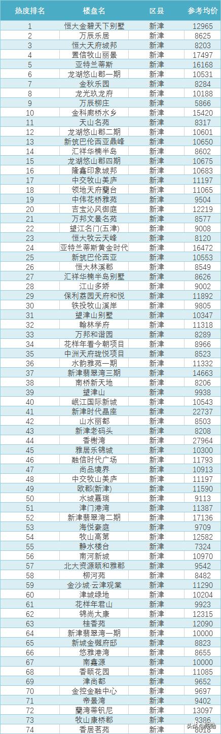 新津2025年房价预计会多少,新津改区后还属于三圈层吗