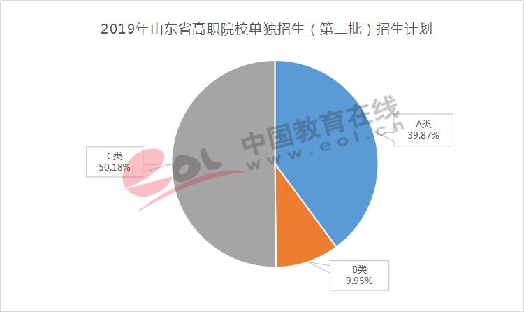 高职高考招生总人数,今年高考各院校有扩招计划吗
