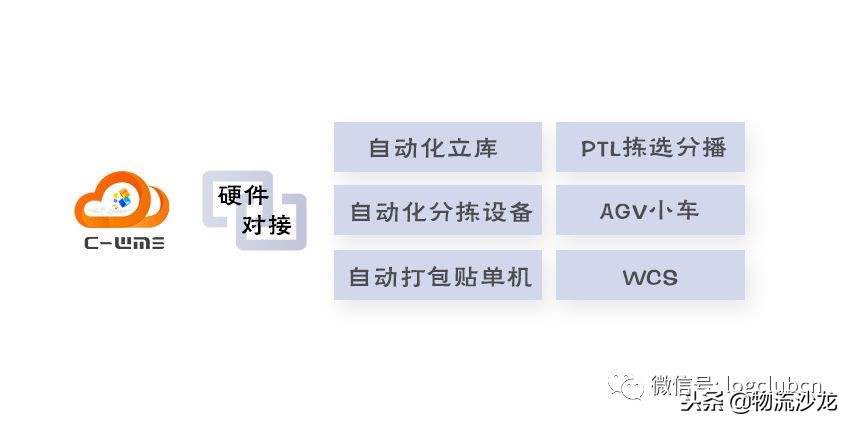 顺丰、三通一达、百世都在做的云仓，背后的信息系统是怎样打造的