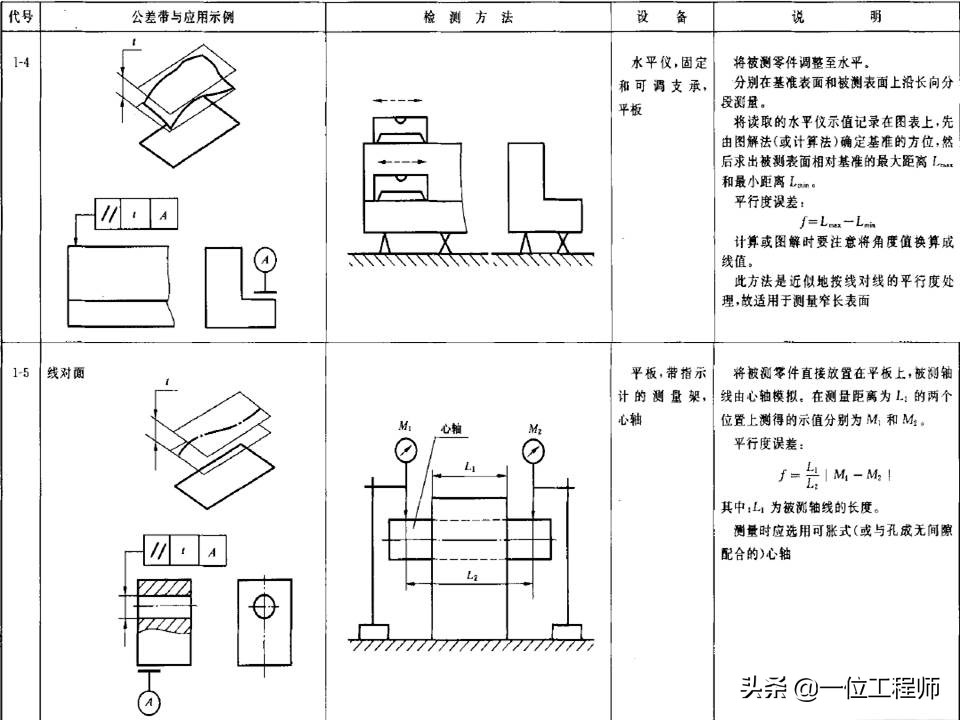 直线测量及公差分析步骤详细说明,形位公差直线度详细讲解