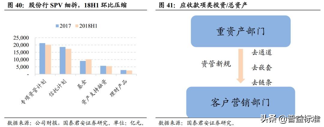 一文看懂银行的同业业务,一文看懂金融术语