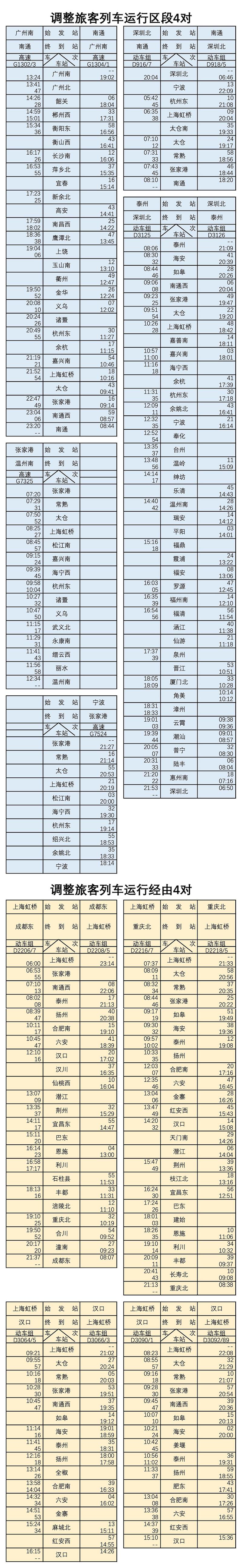 沪苏通铁路二期最新进展消息,沪苏通铁路定期票