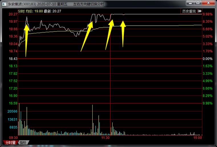 散户实用选股技巧三招,新手散户股票短期5步选股法