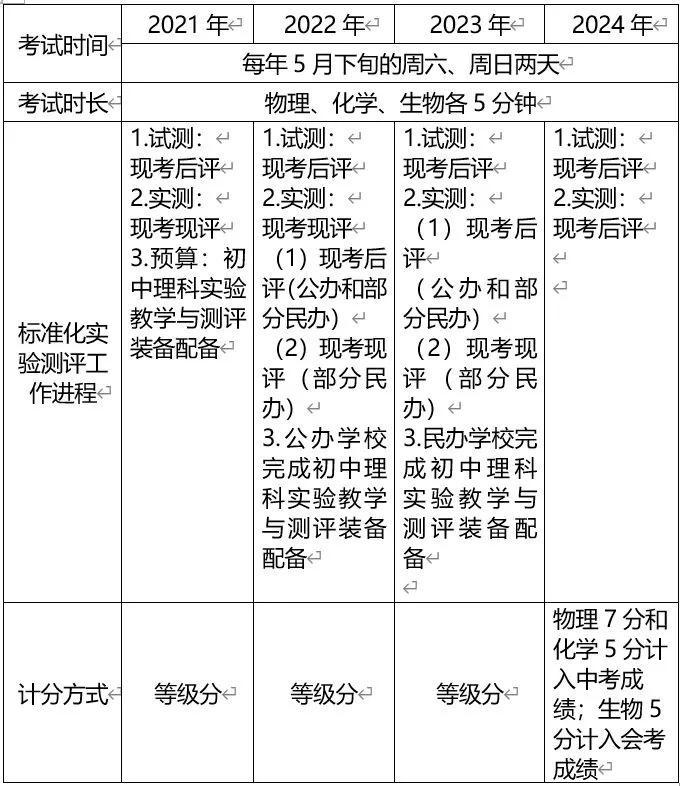中考深圳c类成绩总分,深圳中考理化总分多少