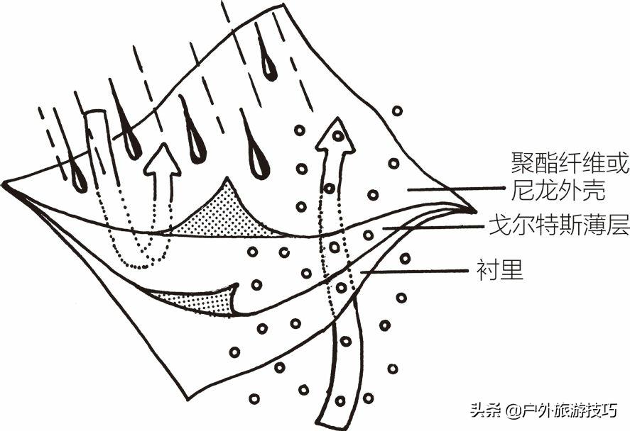 美军严寒条件训练,美军防寒指南