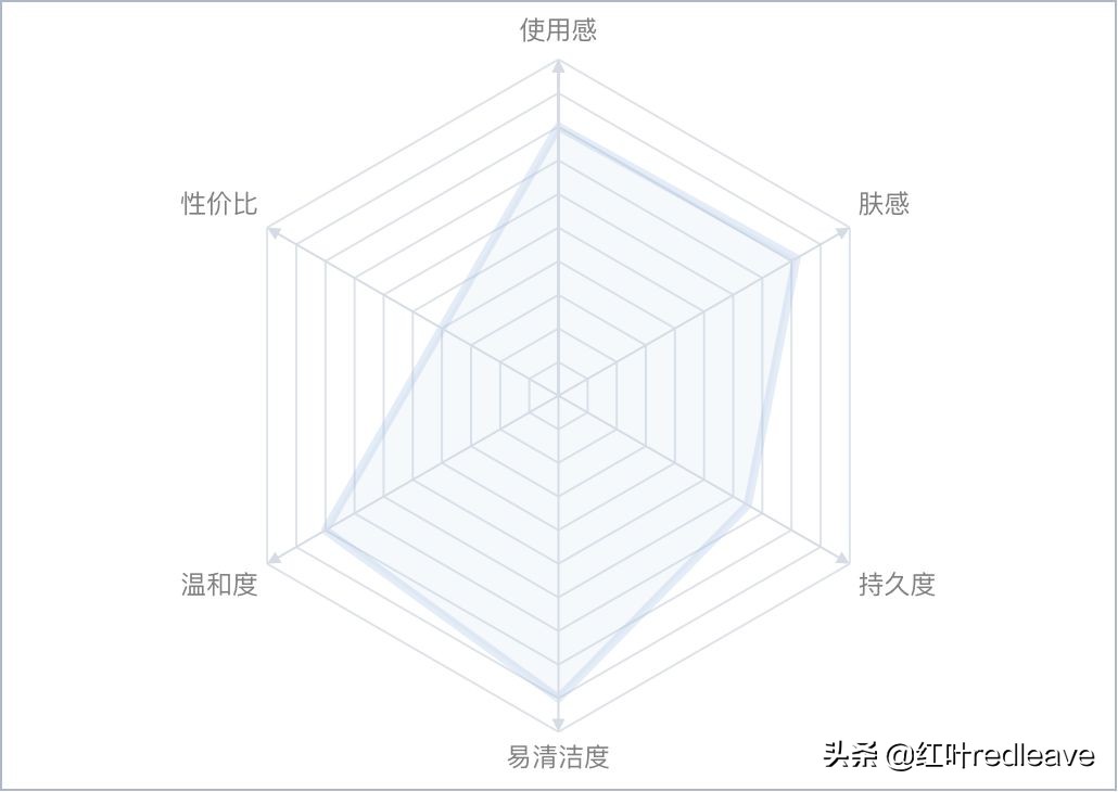 大牌防晒真实户外测评,大牌防晒测评适合油皮