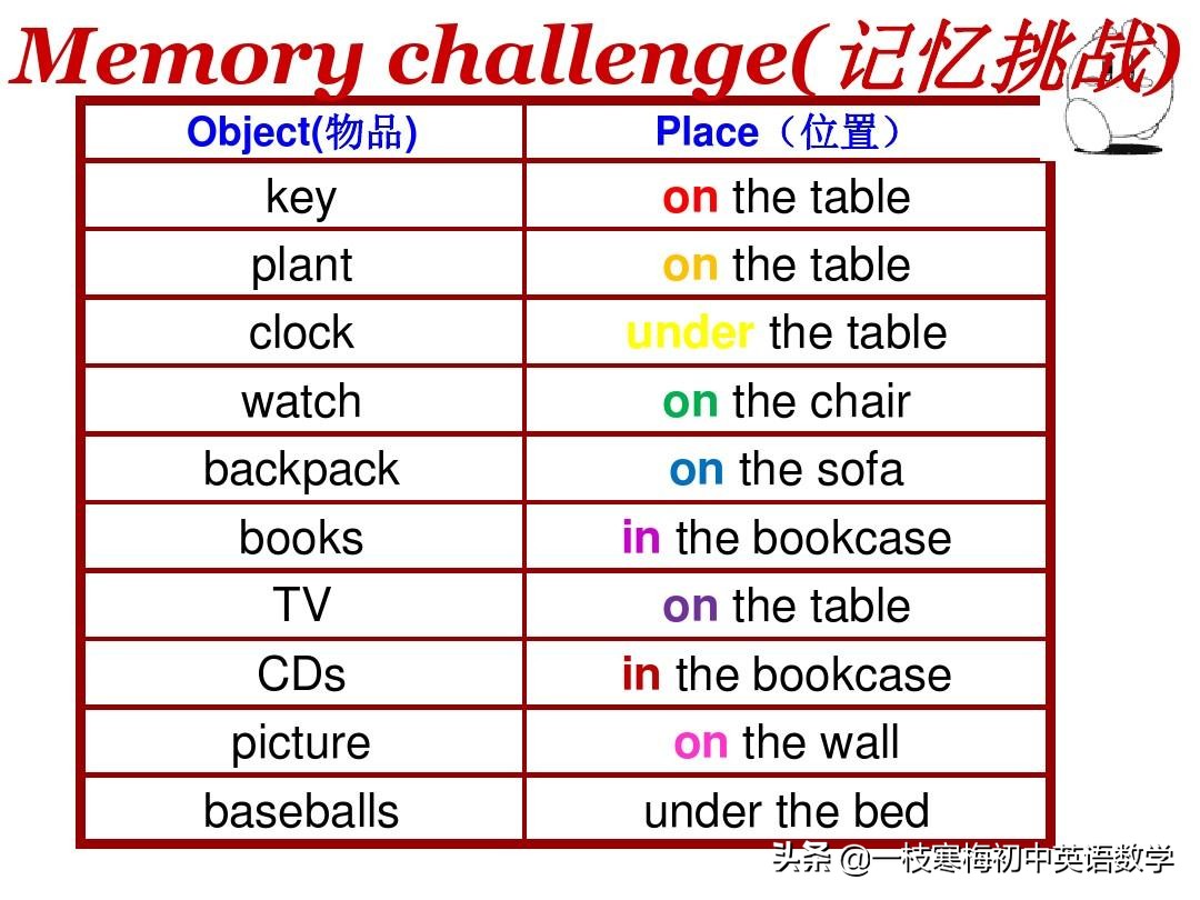 七年级上册英语第九单元section2b,七年级上册英语第八单元sectionb