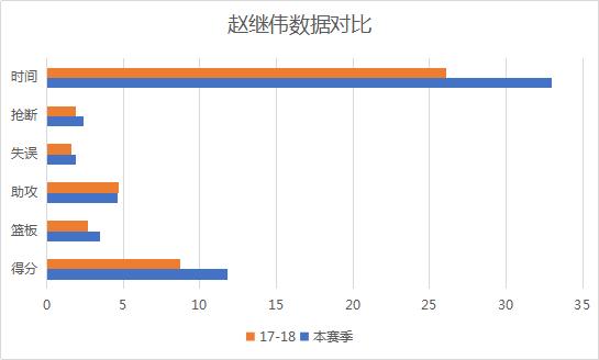 辽宁换帅后为什么能赢两场,辽宁换帅后的具体战绩