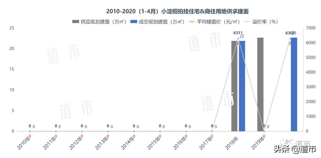 小淀，距离“踮起”脚尖还要多久？