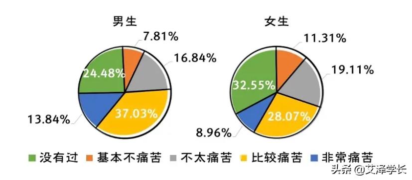 当代大学生个人素质报告,当代大学生生活现状和缺陷论文