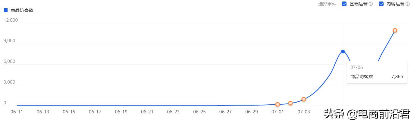 淘宝店铺如何优化流量瓶颈,淘宝店铺流量分析优化方案