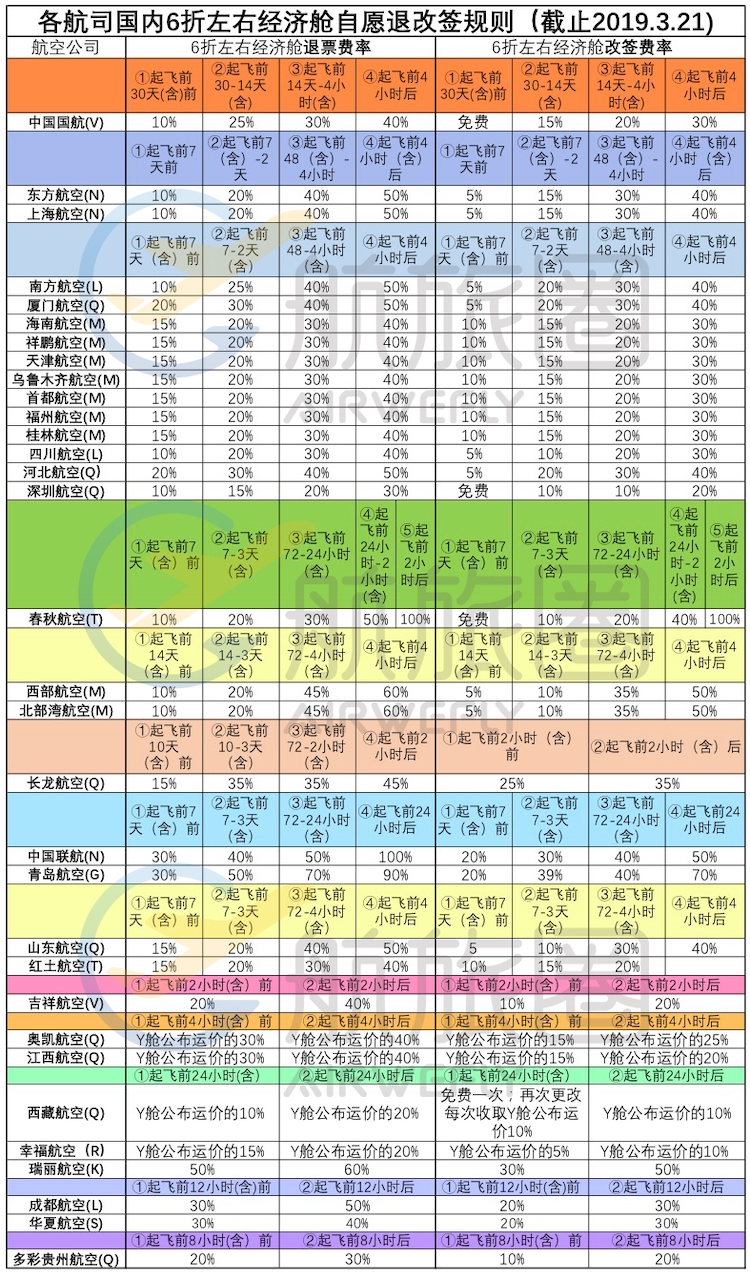 国航特价票退改签规定,机票特价票怎么退改签
