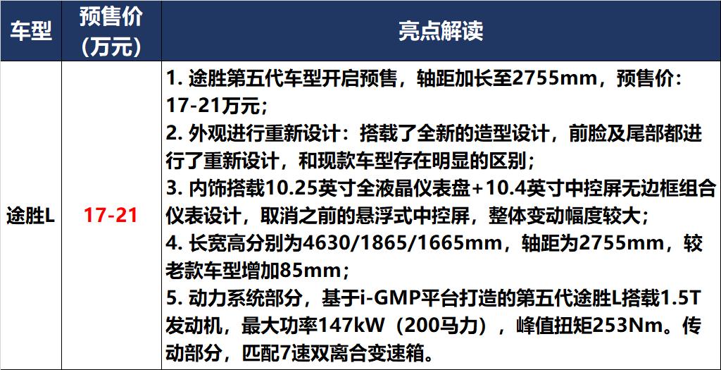 10万左右牛魔王,牛魔王20多万