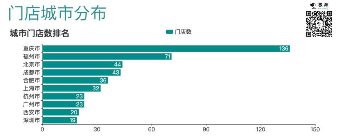 为什么永辉超市被看好,为什么永辉超市开那么多零售店