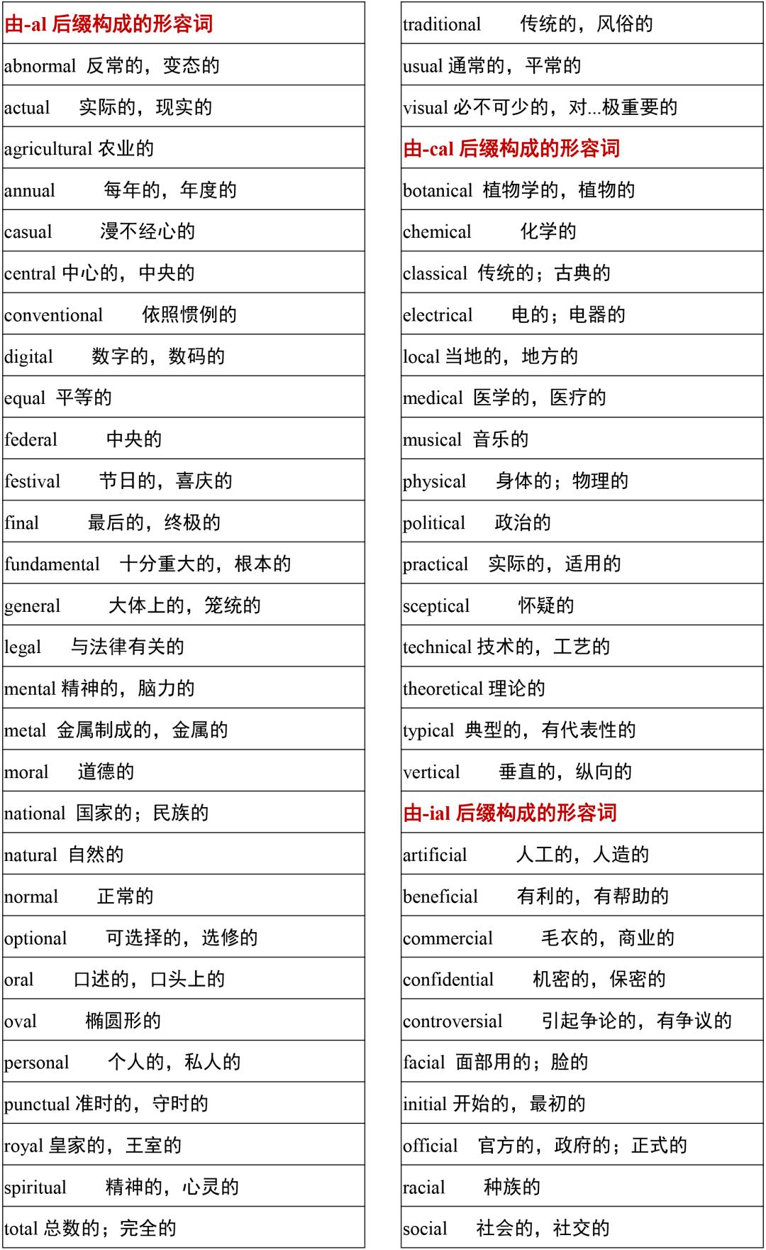 2021高考3500词汇表电子版可打印,3500单词背诵免费版2021版