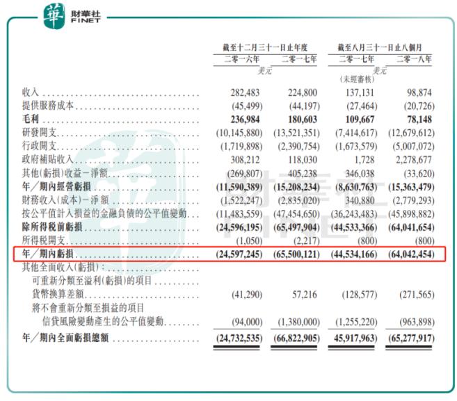 盟科药业深度分析,盟科医药最新估值