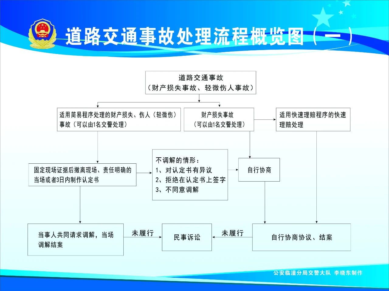 一张流程图既方便了群众又提升了效率西安临潼交警李晓东自创的交通事故处置工作法一举两得