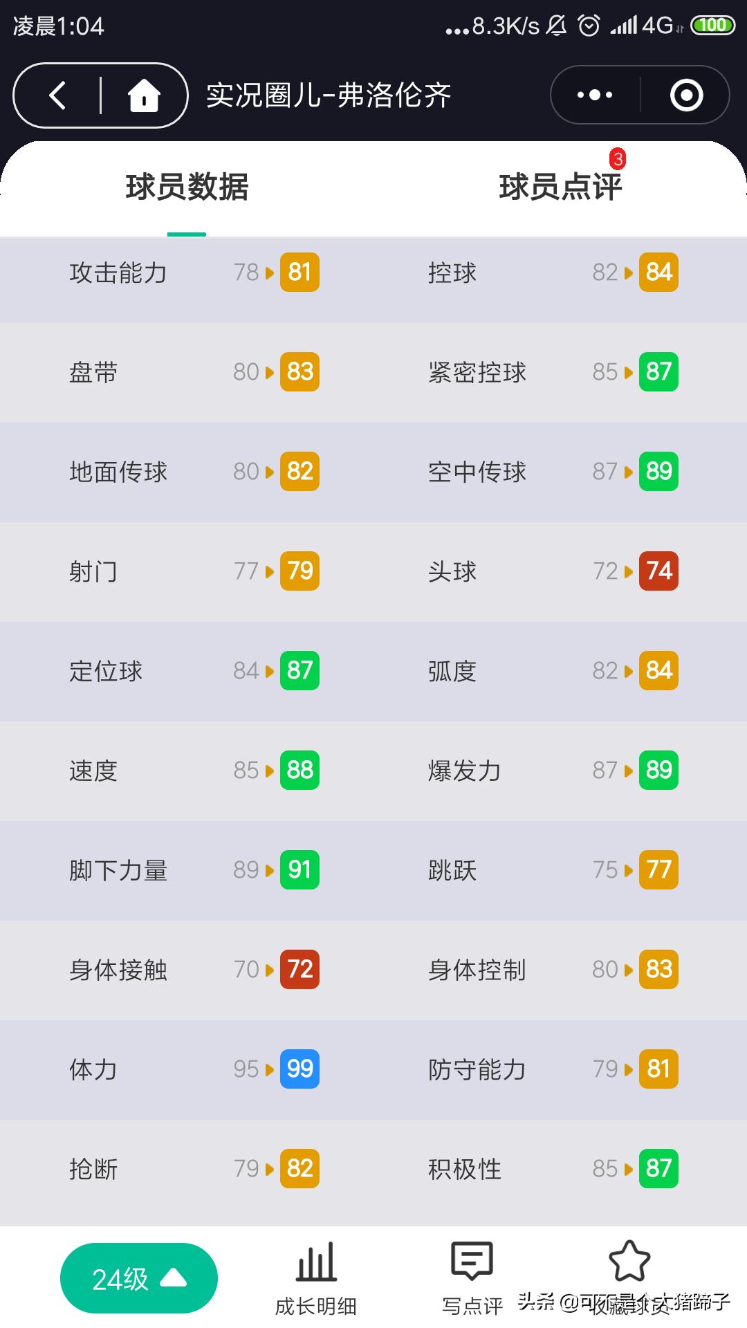 本周实况罗马精选球员,国服实况足球兑换码