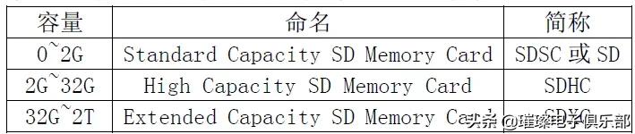 stm32知识点大全,stm32必备知识点