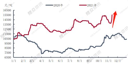 顺丁橡胶最新行情,顺丁橡胶行情分析