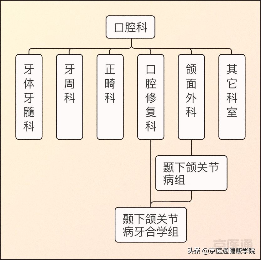 夜磨牙有什么危害吗,夜磨牙的危害