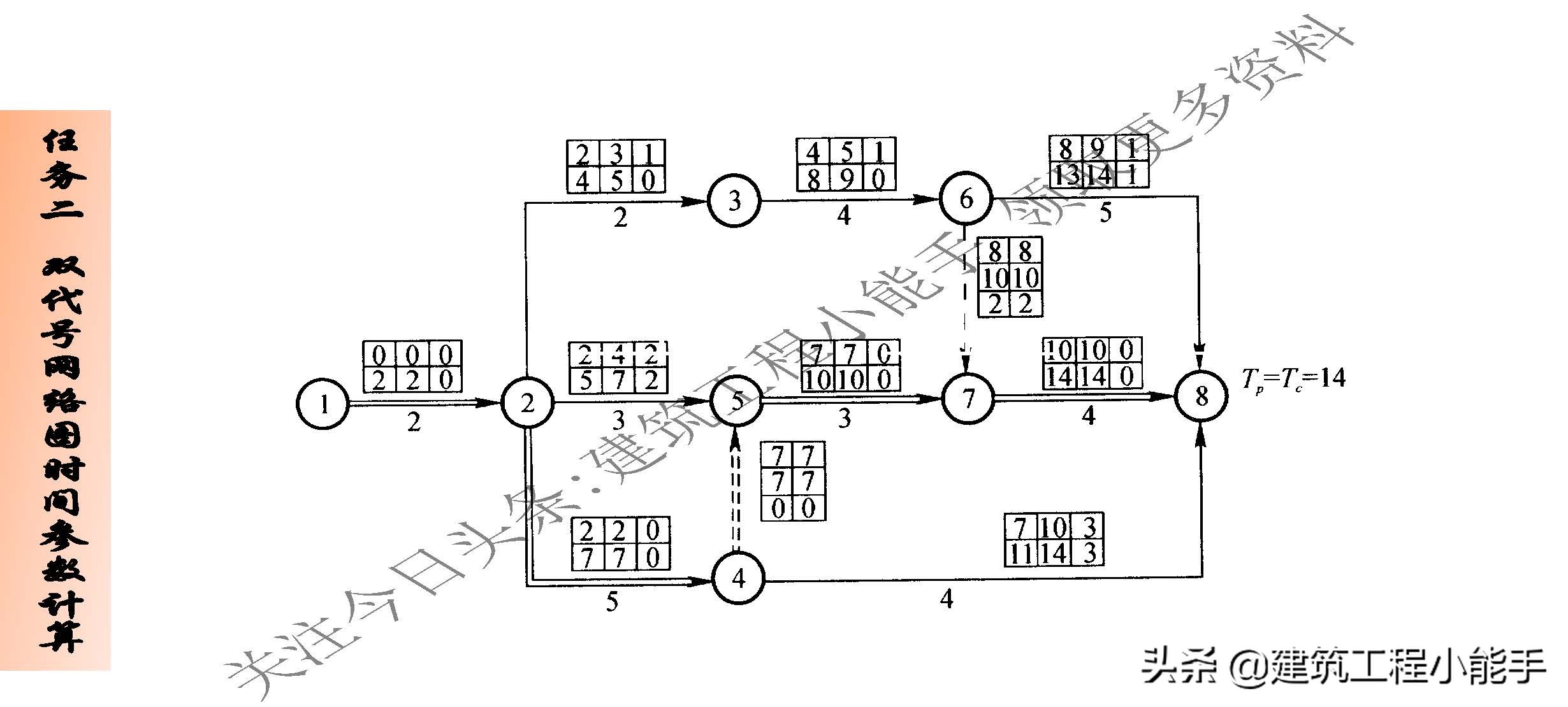 施工进度计划与资金使用计划,施工进度计划网络图怎么制作