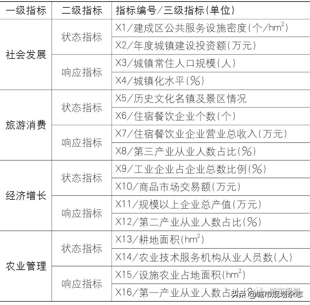 城乡融合规划目标包括什么,城乡融合发展的战略意义是什么