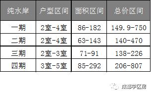 华侨城小学配套什么中学,华侨城对口小学