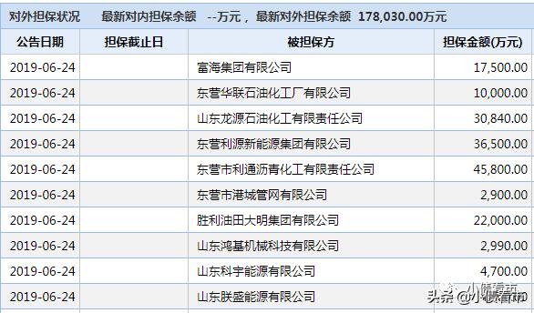 8.6亿回售！“东营化工巨头”能否兑付，山东炼油第一人资金紧张