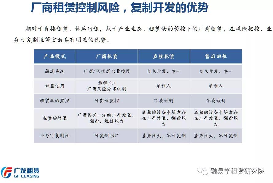 *局破**!融资租赁企业开拓厂商租赁模式的突围之路