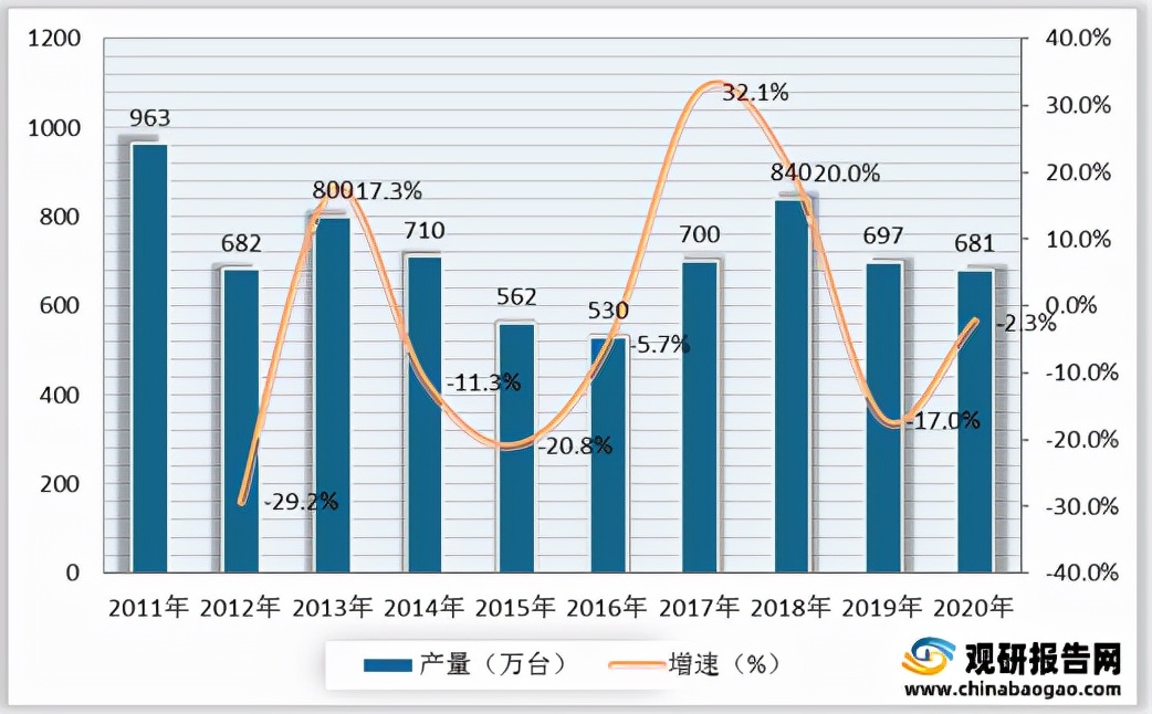 2024缝纫机行业分析,缝纫机设备市场分析