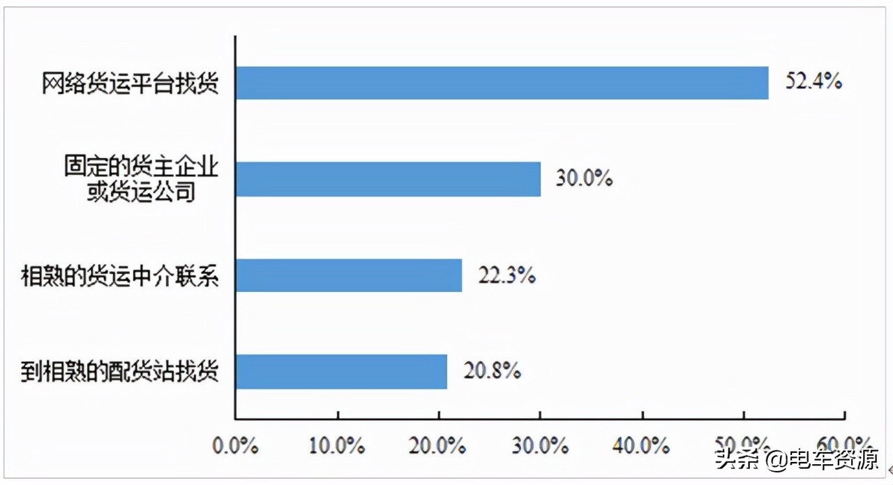 6.8米厢货车司机真实收入,开4米2货车司机收入怎么样