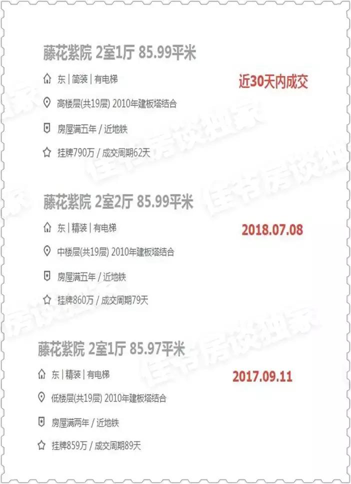 为什么二手房出售不好,二手房成交量大背后说明什么问题