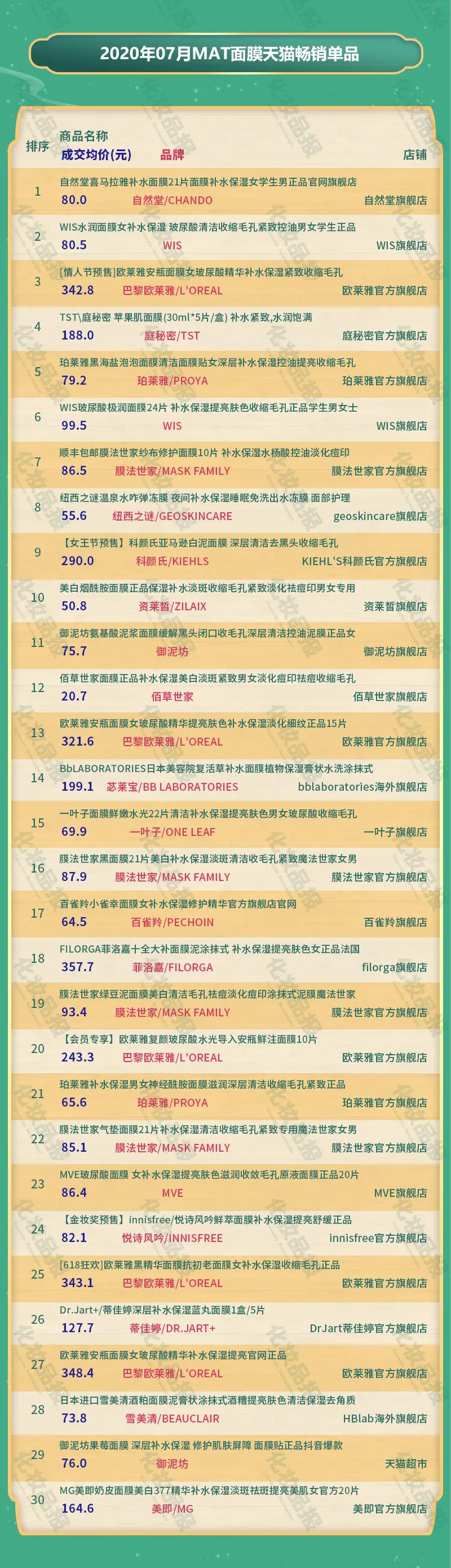 面膜蒂佳婷10盒,面膜蒂佳婷旗舰店直播