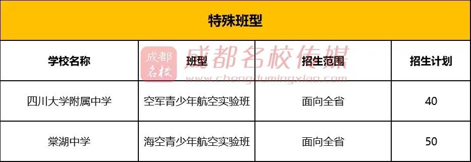 2023年成都高中项目班招生,2024成都高中项目班