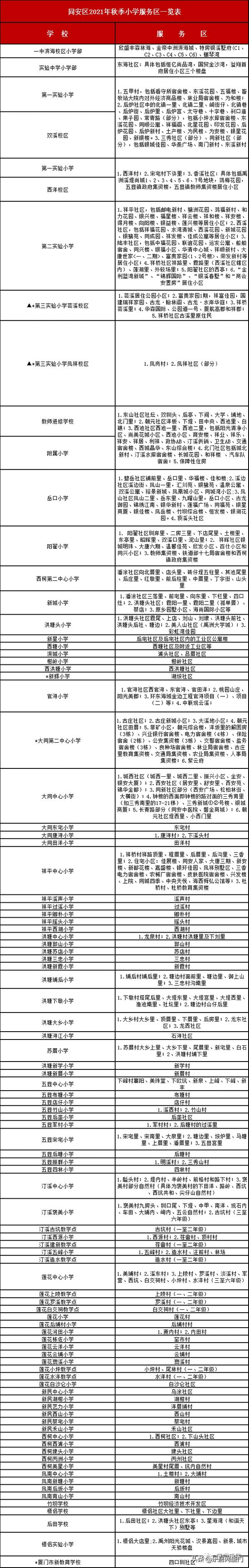 厦门金鸡亭小学划片哪个中学,思明区热点小学分流到哪些学校