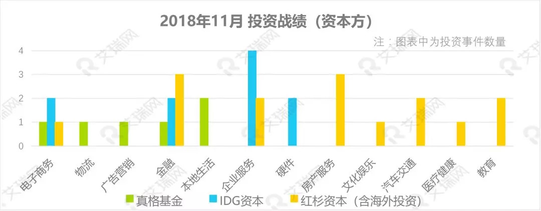 中国投融资市场,上半年资本市场投资