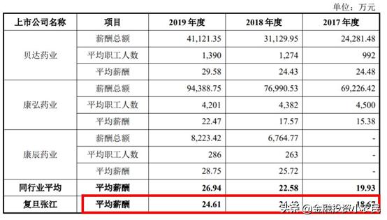 科创复旦张江上市最受益a股,复旦张江a股
