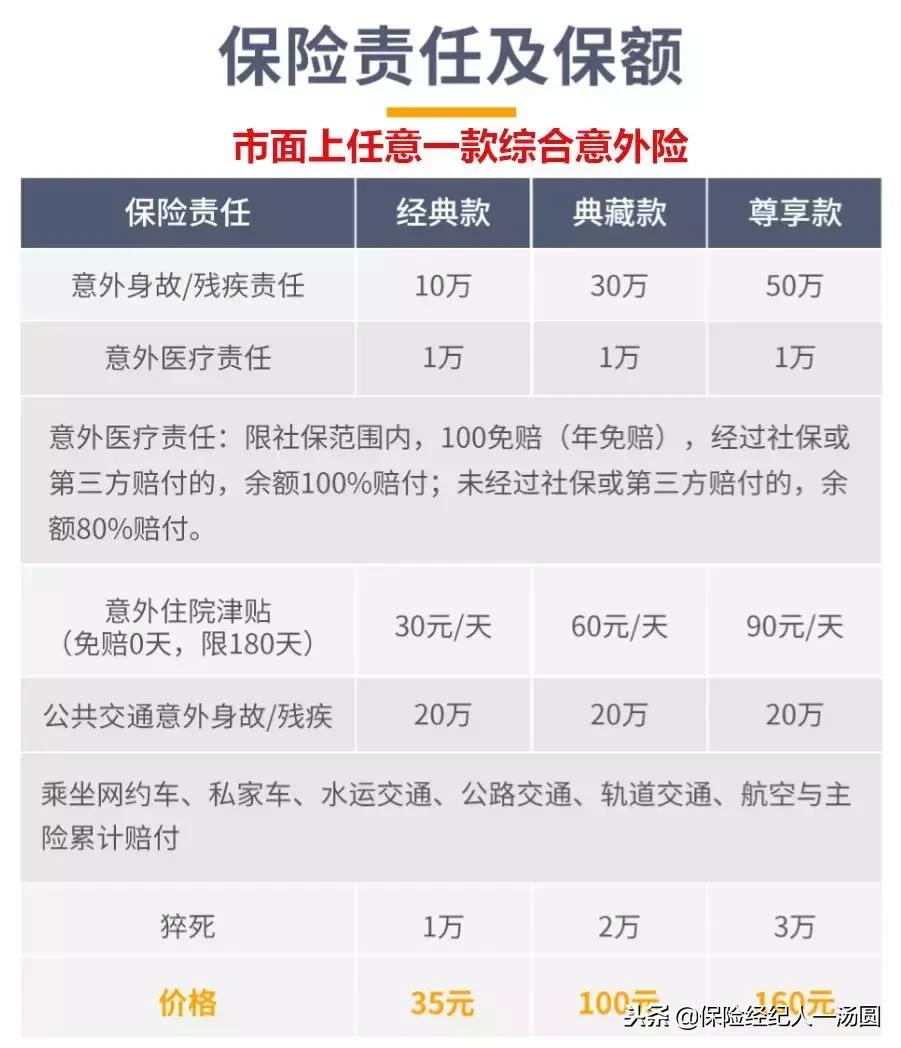 买了平安福保险3年了,买了平安福怎么回本