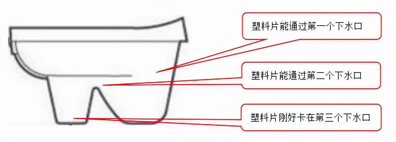 蹲便器不堵排水不畅是有空气,卫生间蹲便器排水不畅怎么解决