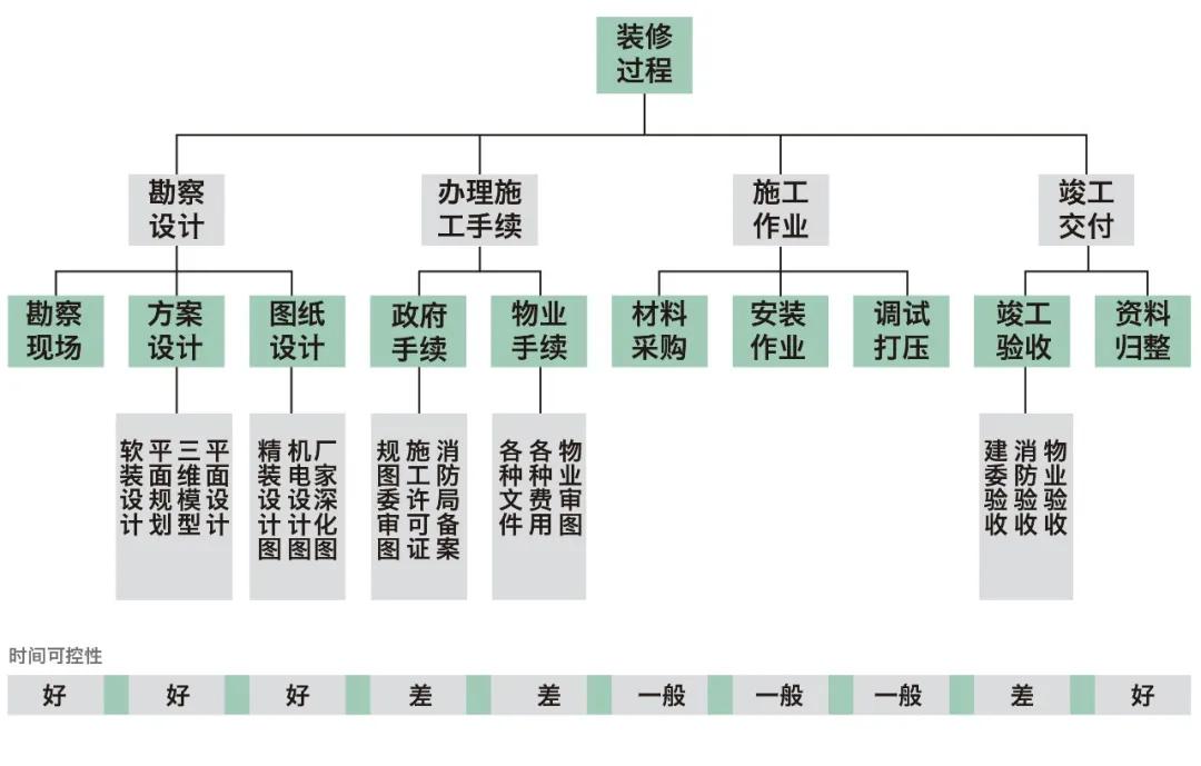 去一个陌生的城市开店装修怎么弄,淘宝开店新手教程店铺装修