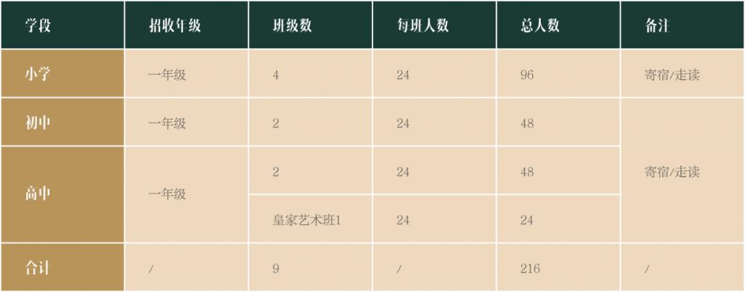 英国前十名老牌大学,英国网红大学名单