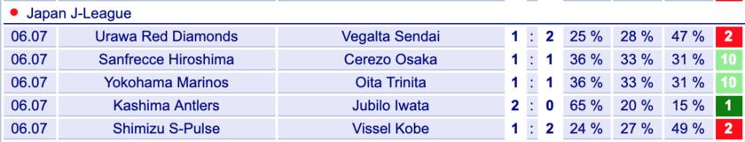日职联推荐广岛三箭vs川崎前锋,神户胜利对广岛三箭竞彩分析