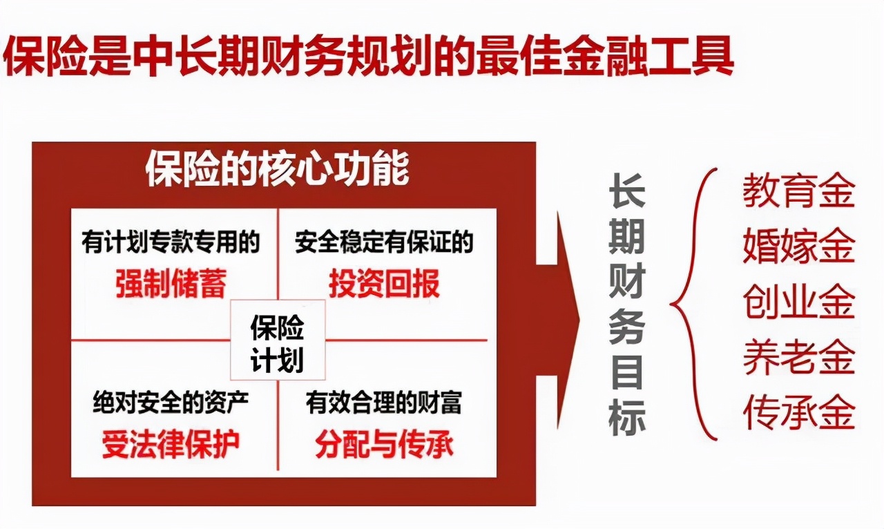 平安御享金瑞年金保险值得买吗,平安御享金瑞年金保险是啥意思