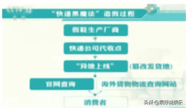 央视曝光过的东西,央视爆料全是假货没一件真货