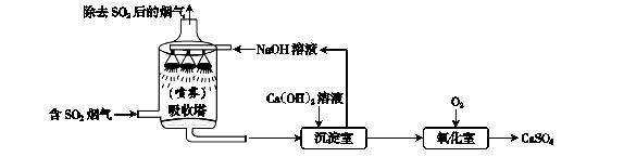 化学工艺流程大题解题技巧资料,化学必刷题工艺流程专练