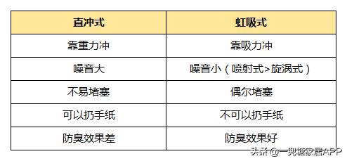 同样是网购,凭什么别人能装出五星级卫浴,而你只配买到假货?